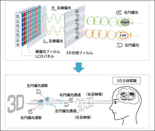 偏光式3D技术图